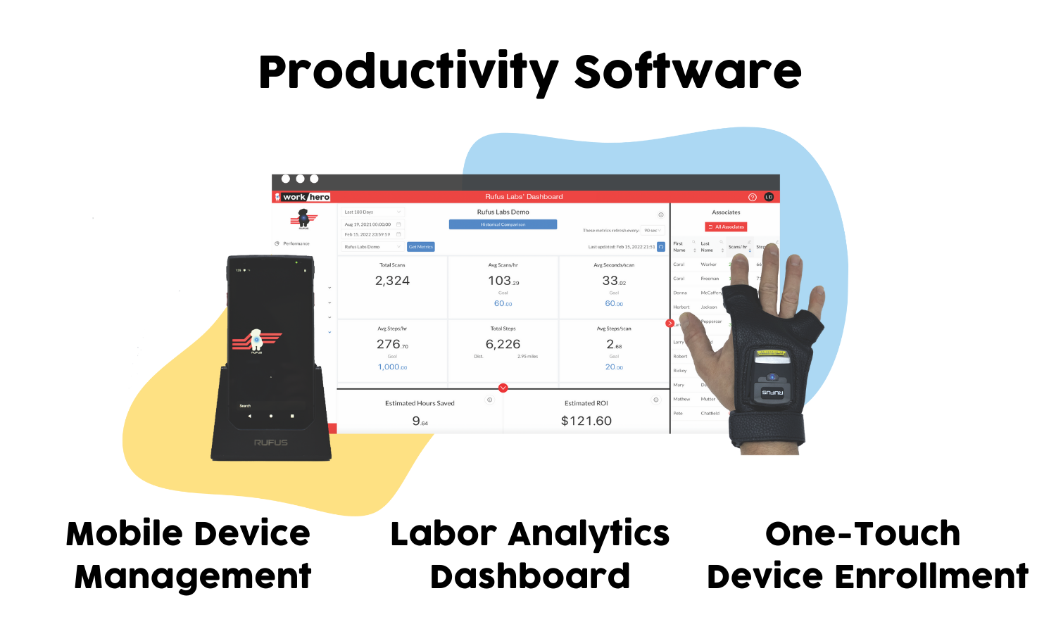 Rufus Labs, Inc. - Image 3