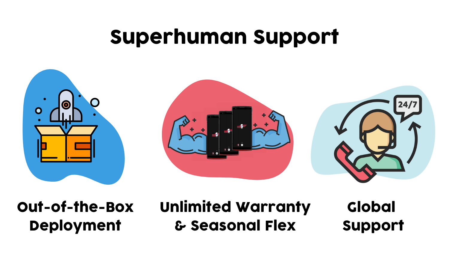 Rufus Labs, Inc. - Image 4
