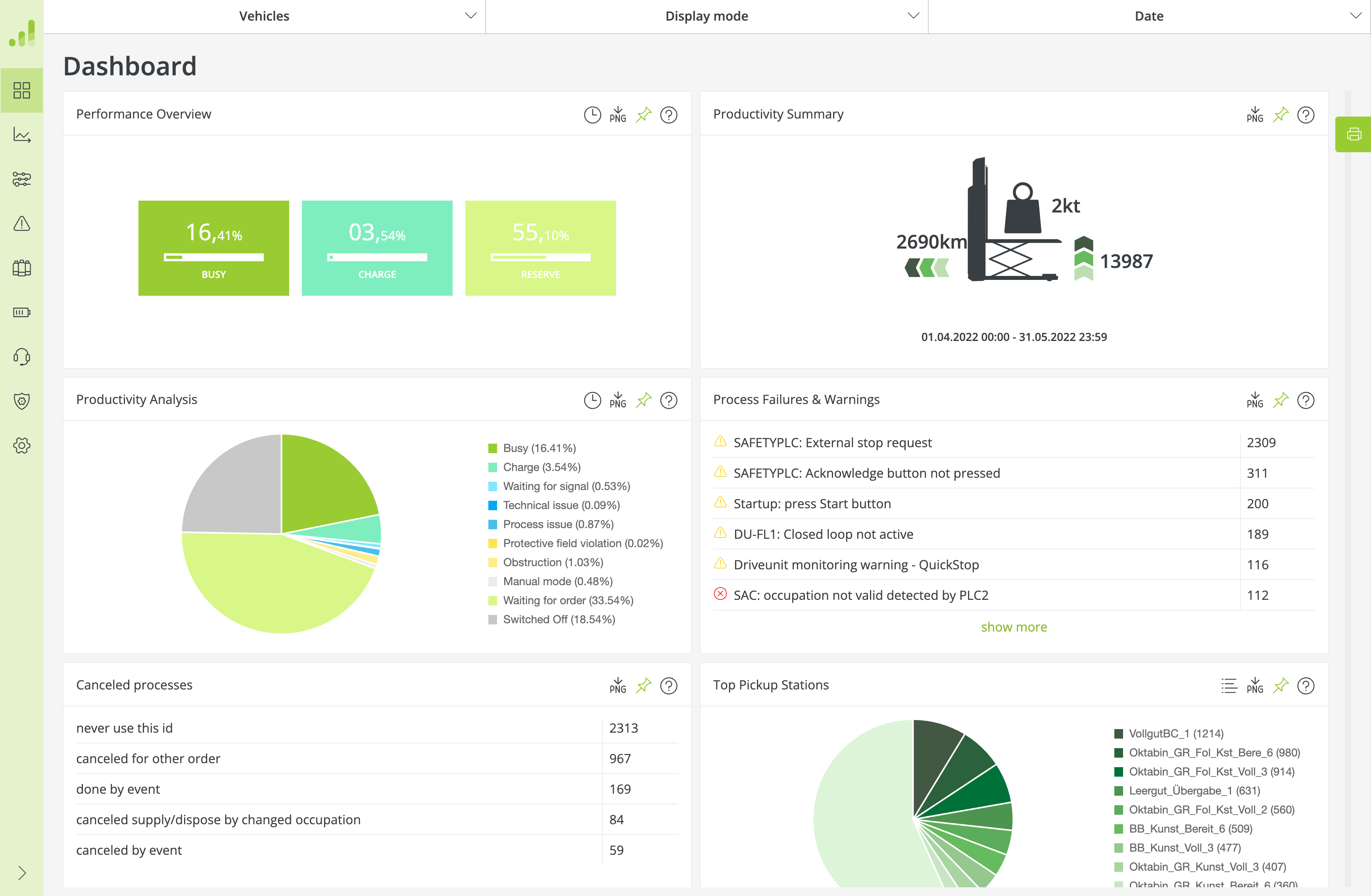 AGILOX North America, Inc. - Image 5