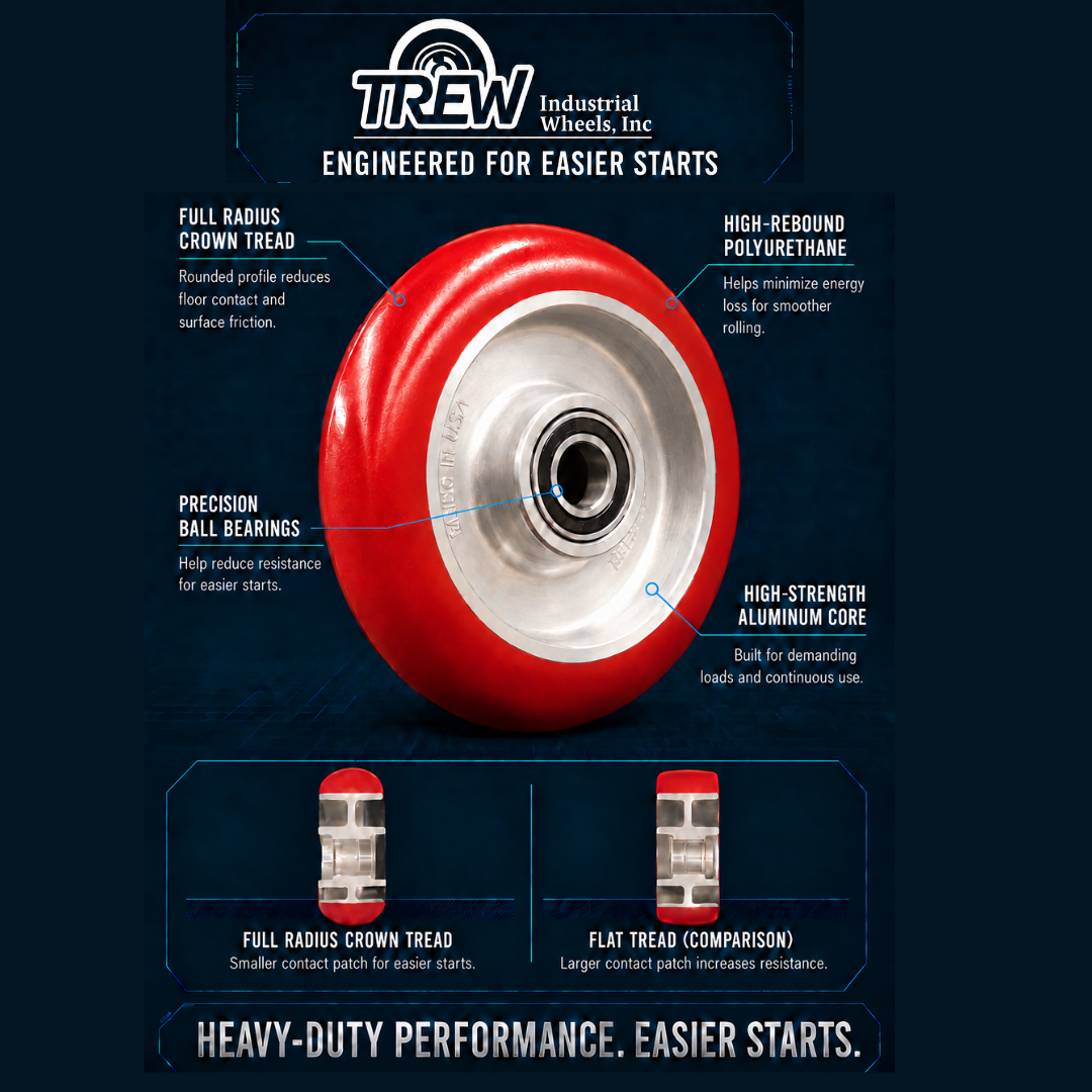 Trew Industrial Wheels - Image 4