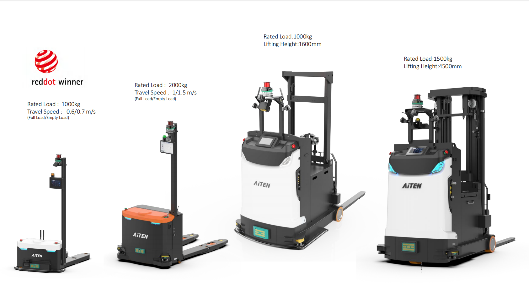 AiTEN Robotics - Image 4