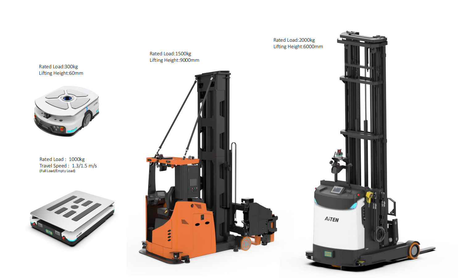 AiTEN Robotics - Image 6