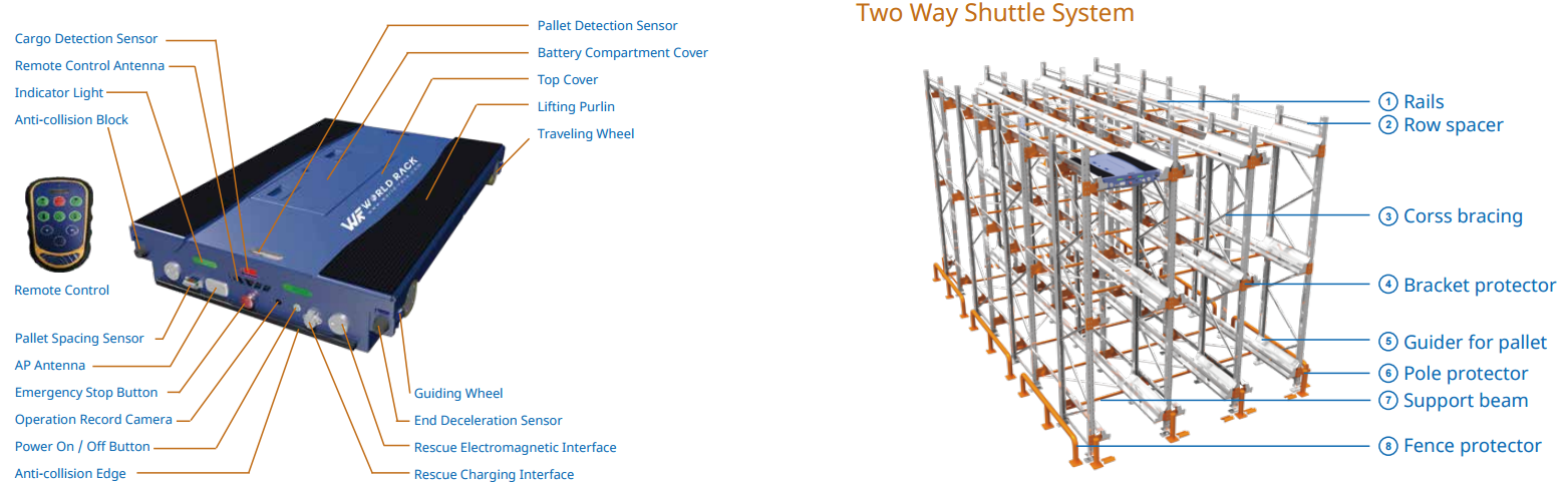 WORLD RACK INTELLIGENCE STORAGE EQUIPMENT CO., LTD - Image 1