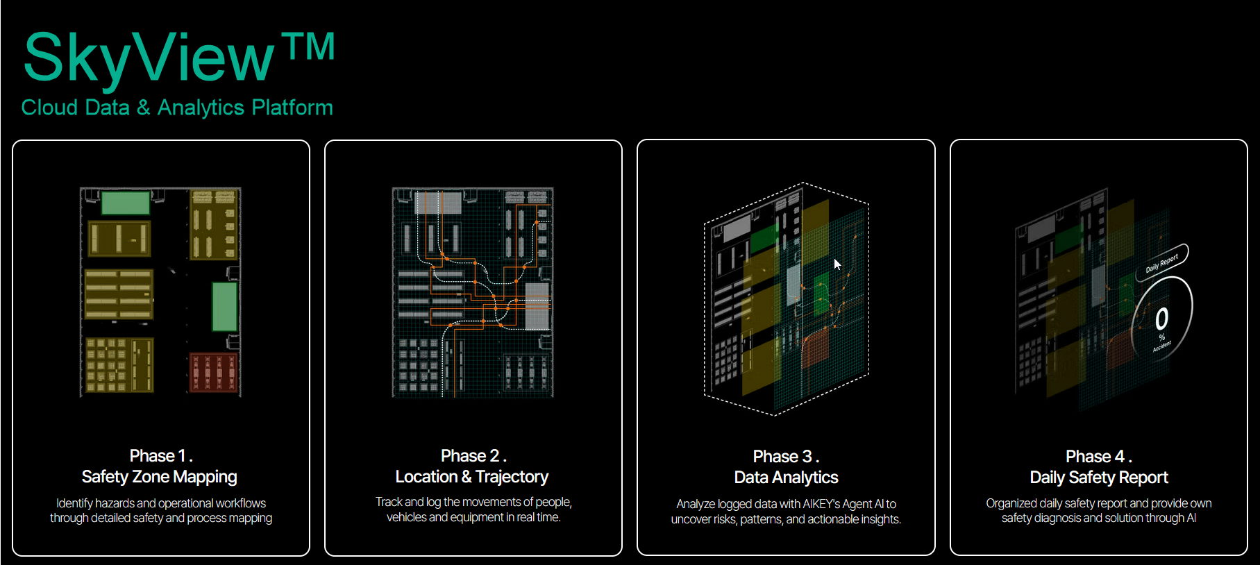 AiKEY, Inc - Image 3