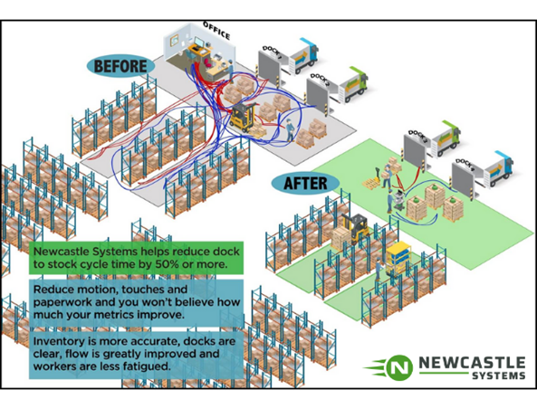 Newcastle Systems - Image 2