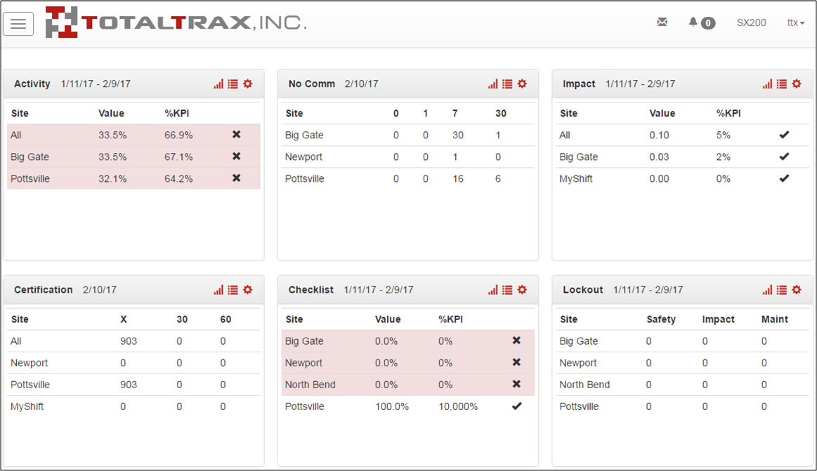 TotalTrax, Inc. - Image 3