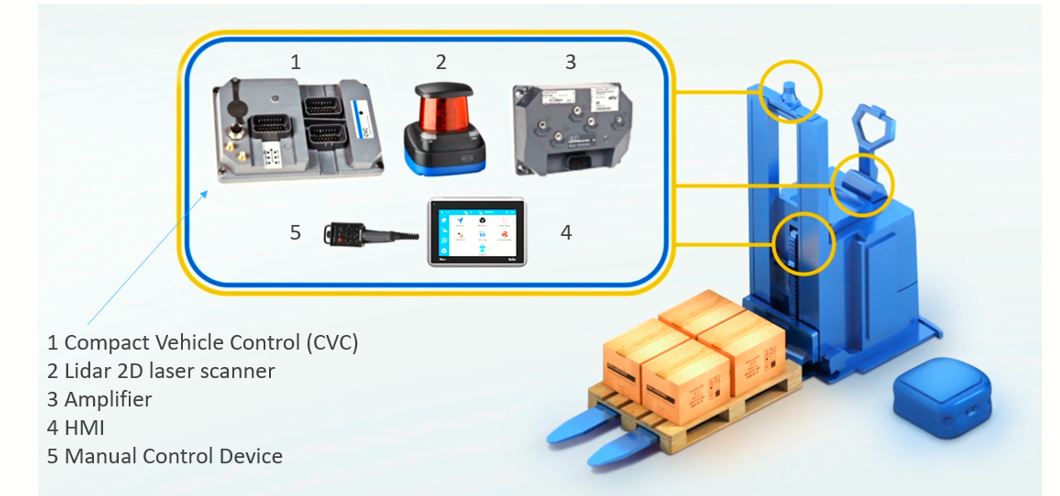 Kollmorgen Automation AB - Image 5