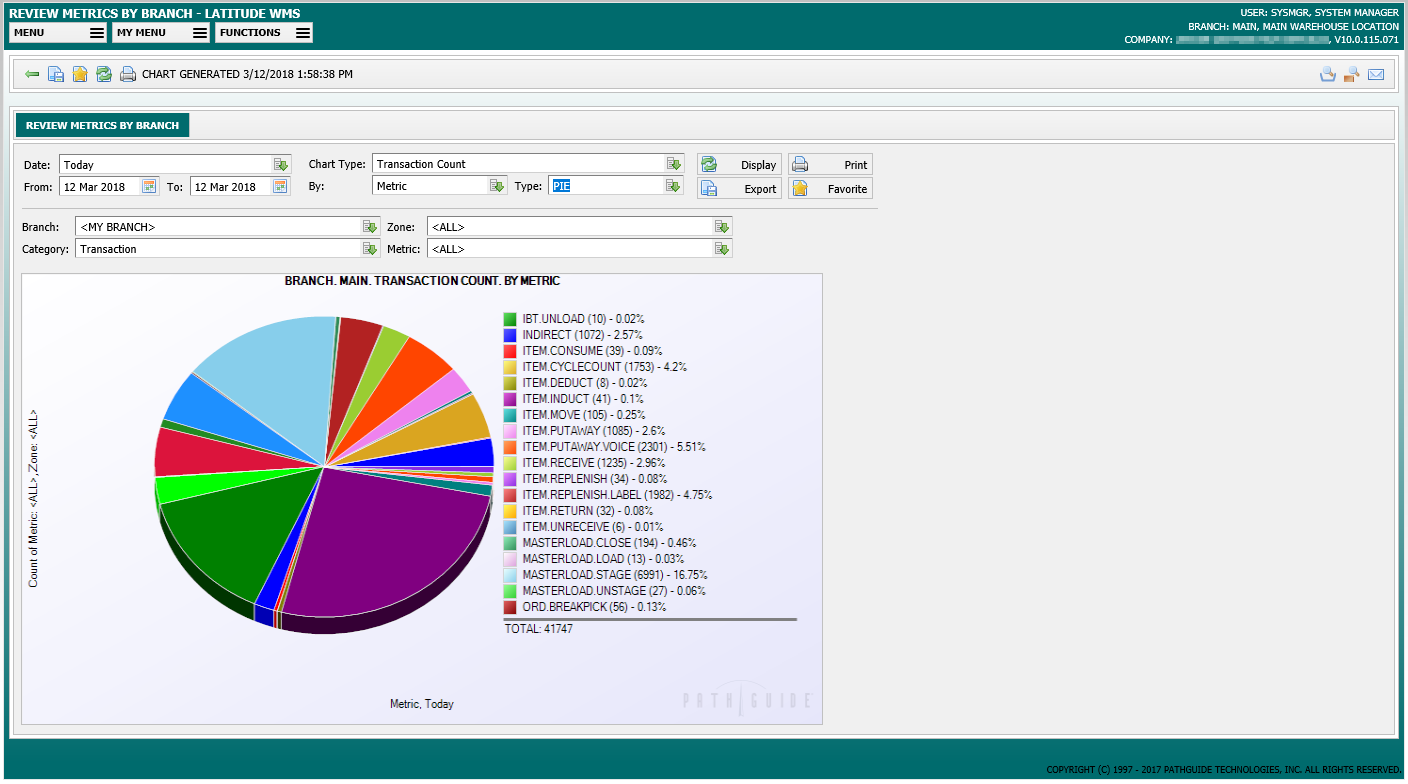 PathGuide Technologies Inc. - Image 1