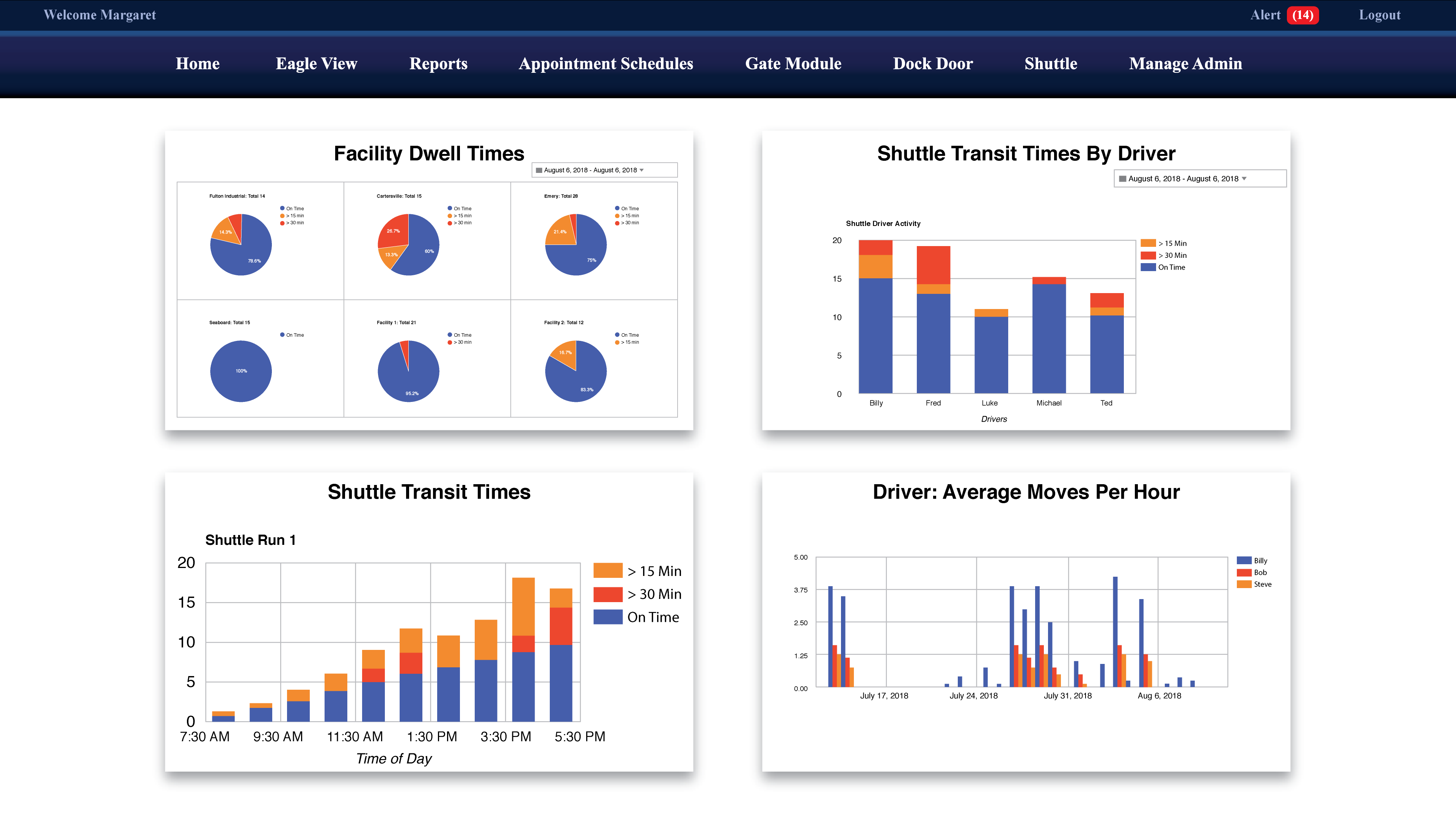 Yard Management Solutions - Image 4