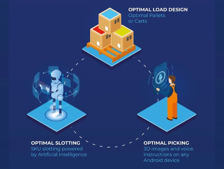 Optimal Discovery LLC - Image 1