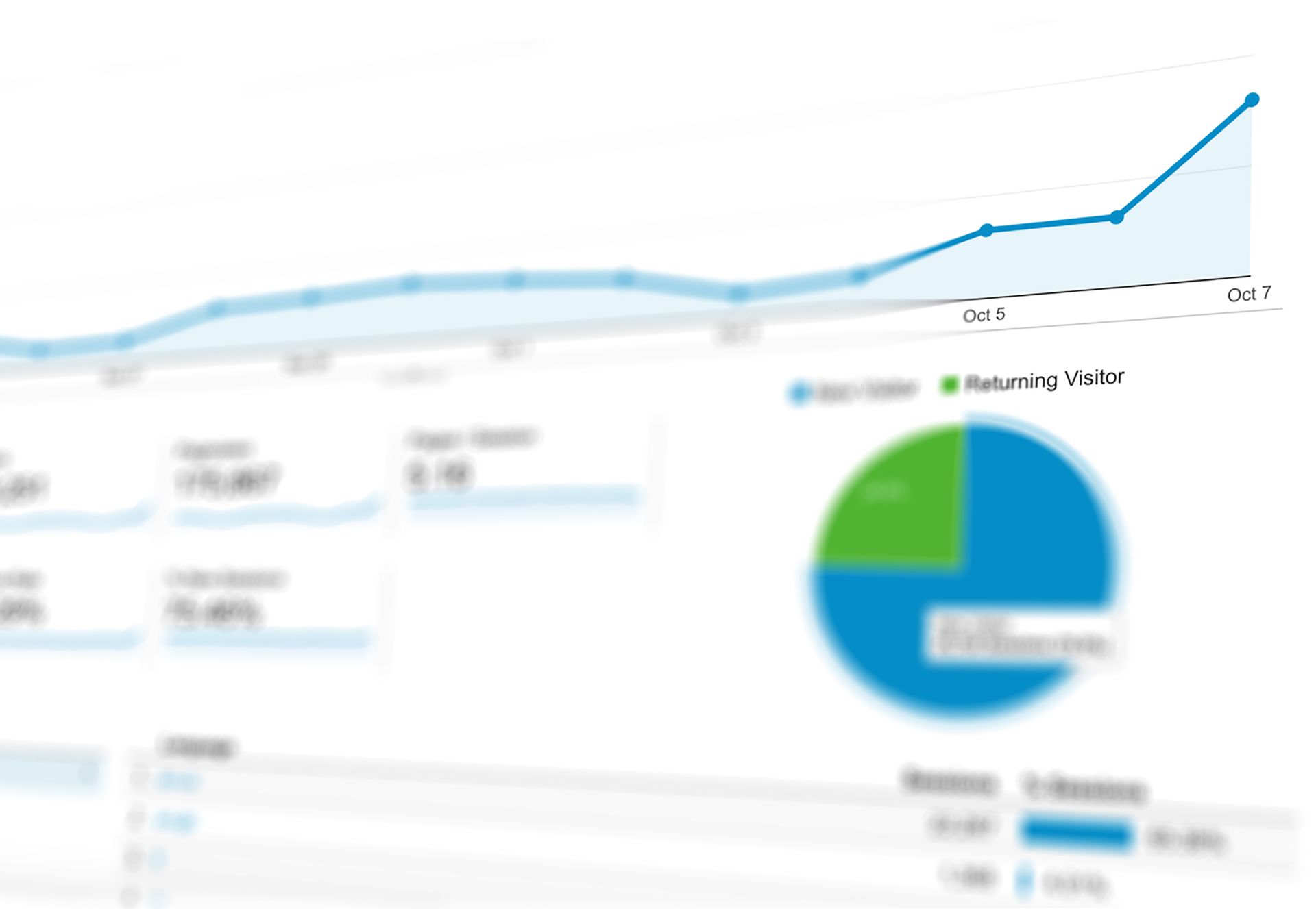 charts that are out of focus