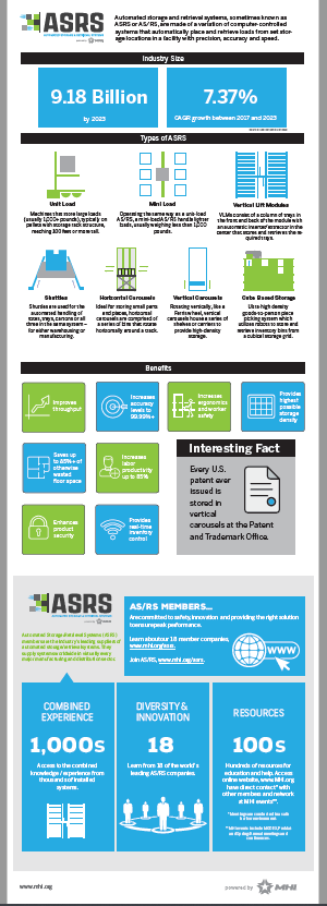 Labor ASRS