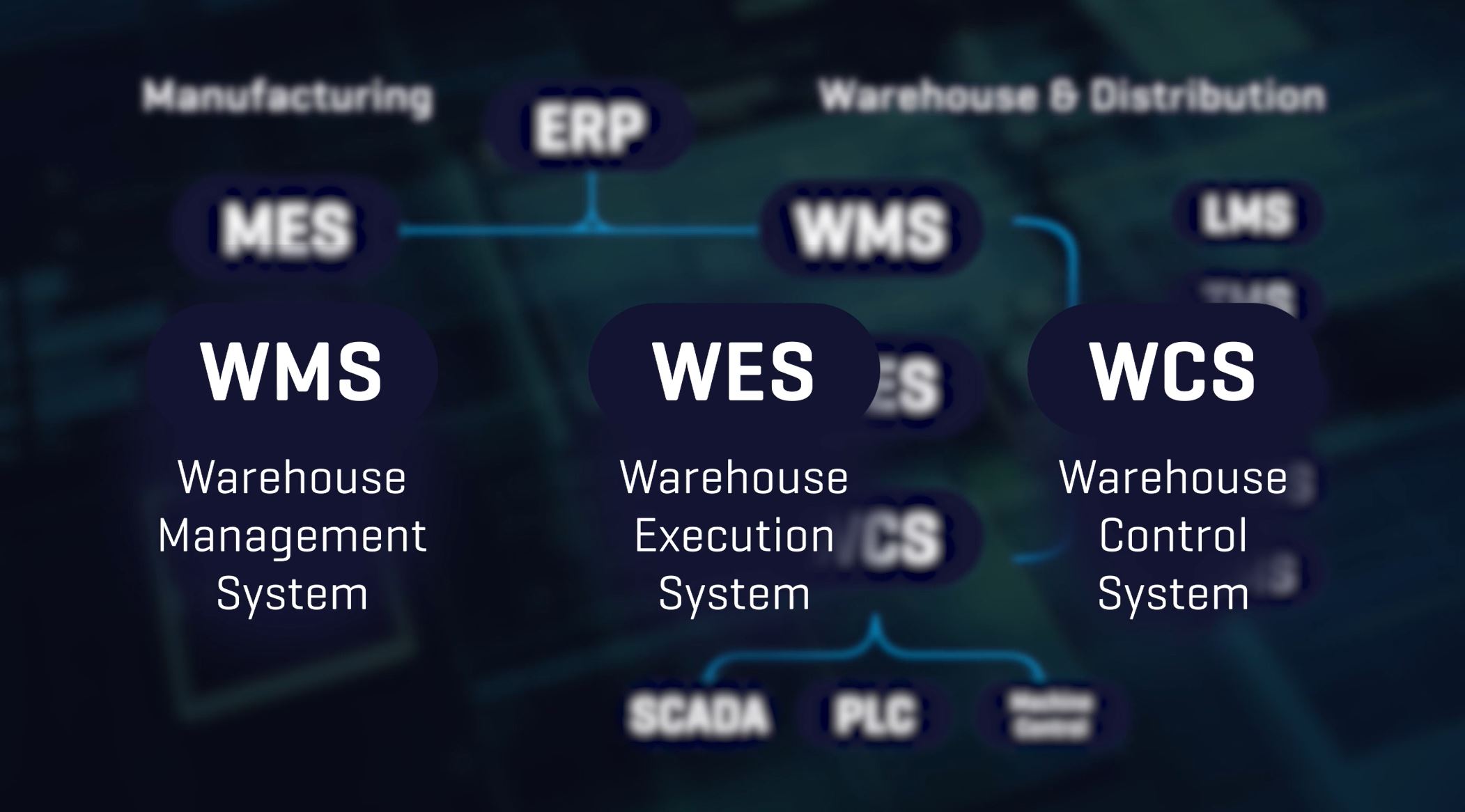 Digitization of Intralogistics: Software