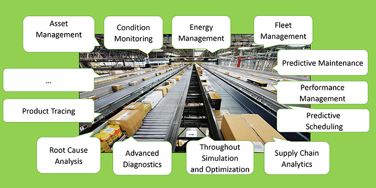 IIoT-Enabled Predictive Analytics For Conveyors, Sorters Generates Cost Savings