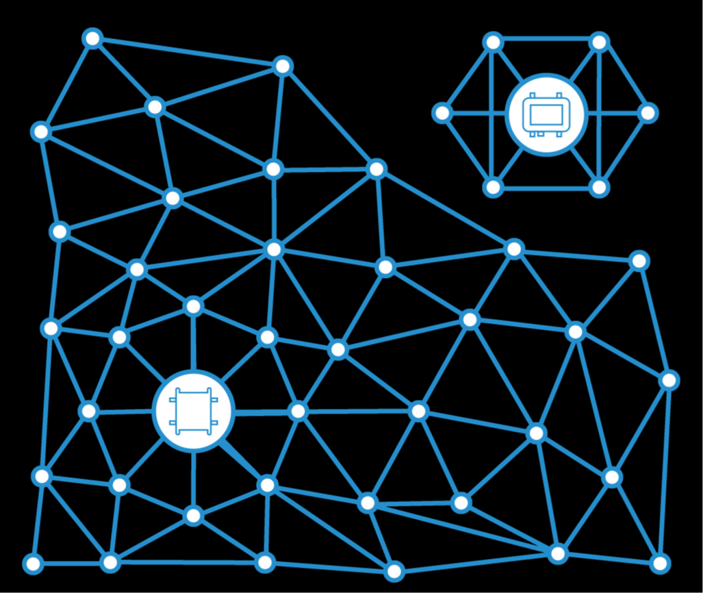 What is a Mesh Network?